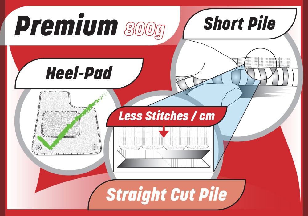 Custom Car Mats Car Floor Mats Buying Guide Your Car Parts